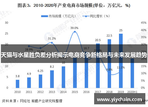 天猫与水星胜负差分析揭示电商竞争新格局与未来发展趋势